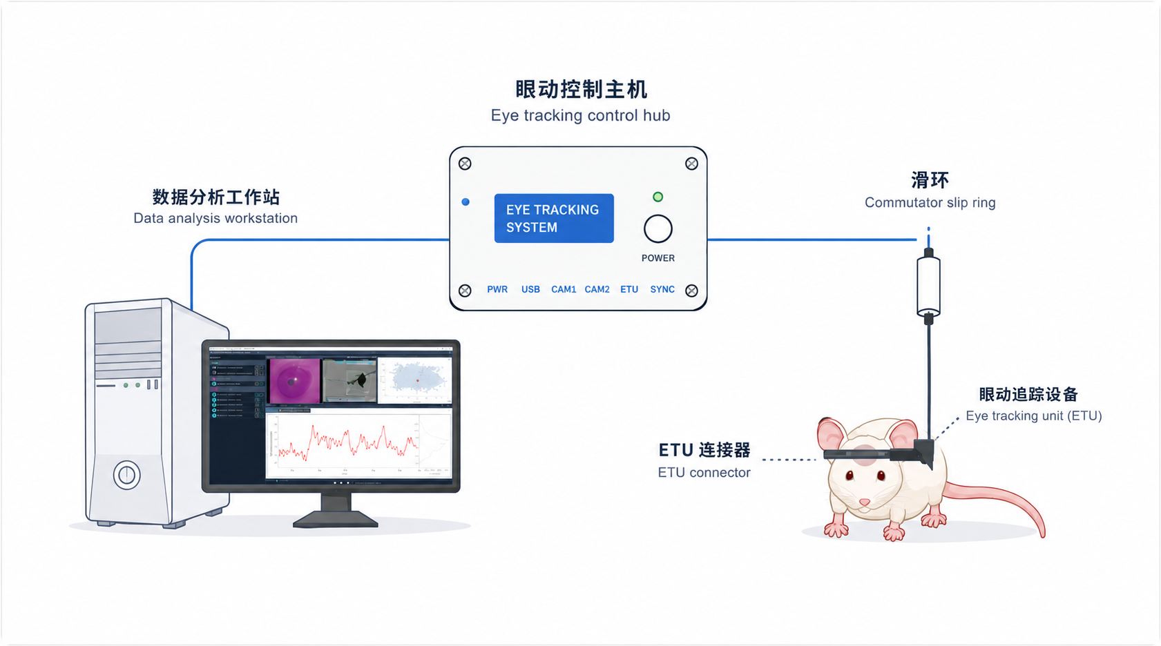 控制主机 Control Hub