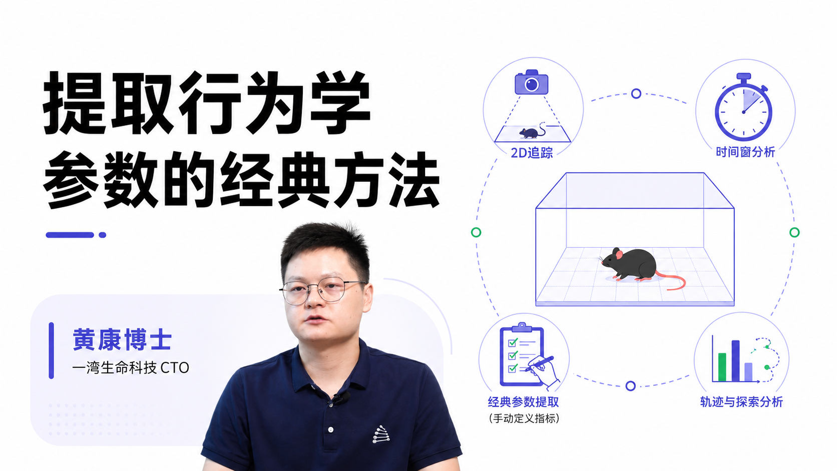 提取行为学的经典方法