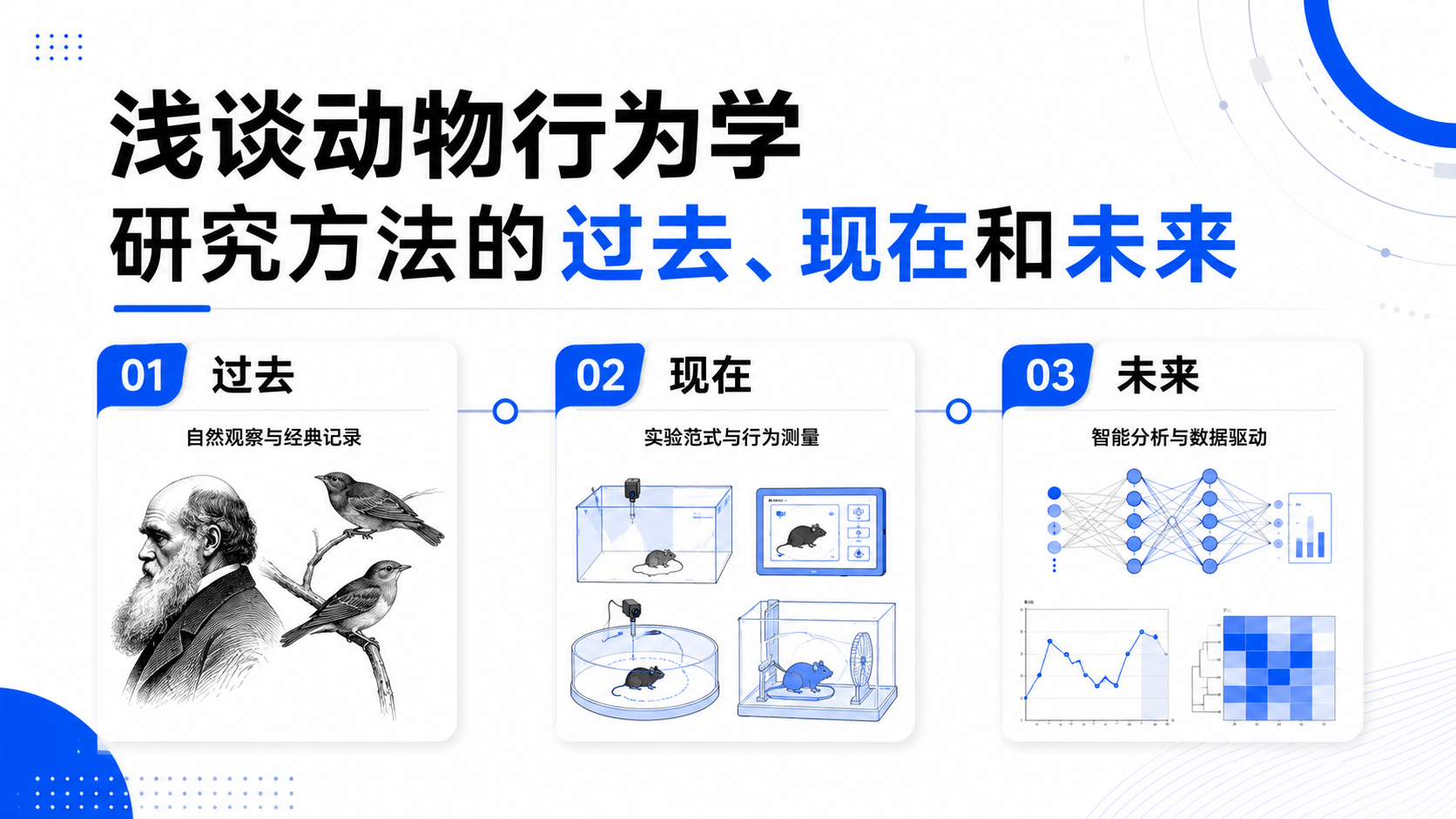 浅谈动物行为学研究方法的过去、现在和未来