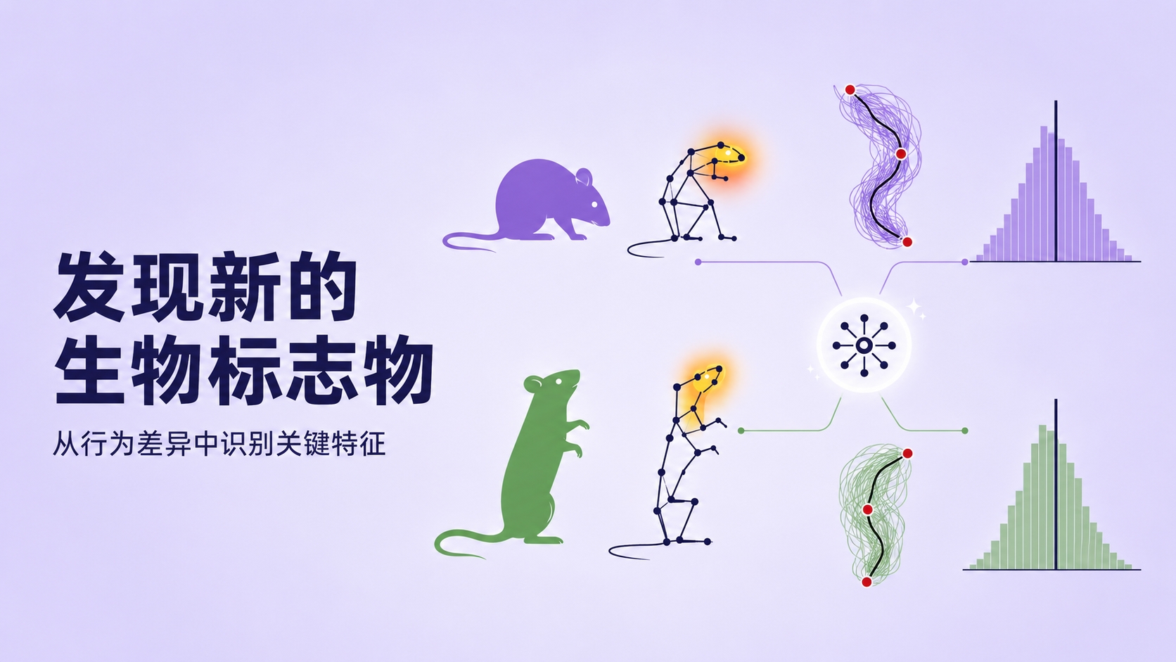 发现新的生物标志物