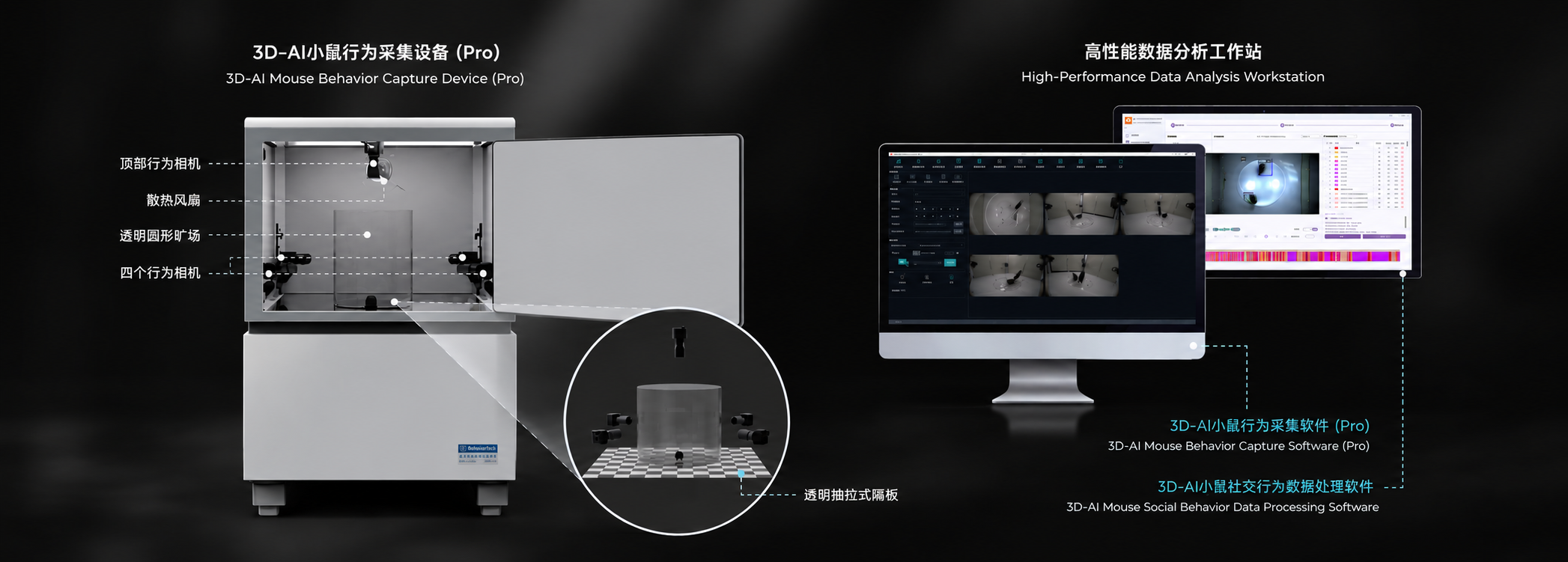 3D 社交行为分析